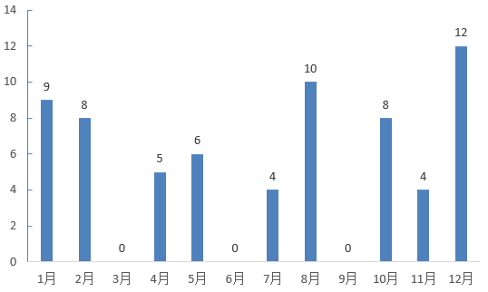特醫食品,注冊,批準情況,年度盤點