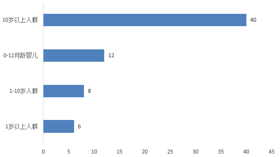特醫食品,注冊,批準情況,年度盤點