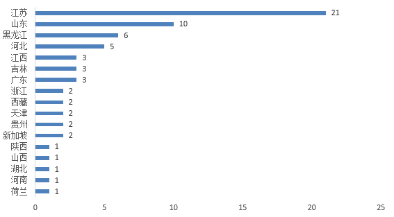 特醫食品,注冊,批準情況,年度盤點
