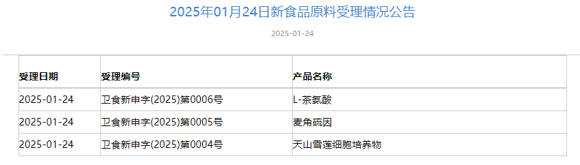 三新食品,受理動態,麥角硫因,天山雪蓮細胞培養物,新食品原料,受理申報