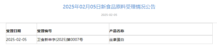 三新食品,受理動態,麥角硫因,天山雪蓮細胞培養物,新食品原料,受理申報