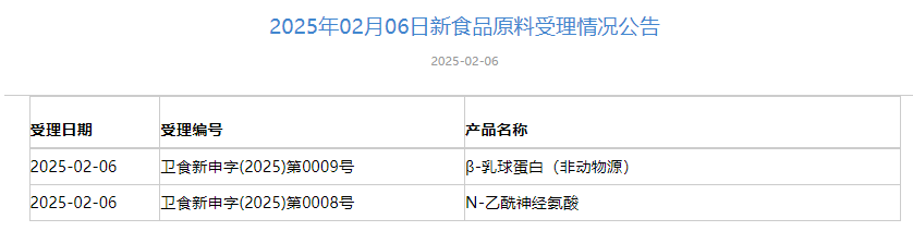三新食品,受理動態,麥角硫因,天山雪蓮細胞培養物,新食品原料,受理申報