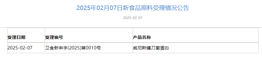 三新食品,受理動態,麥角硫因,天山雪蓮細胞培養物,新食品原料,受理申報