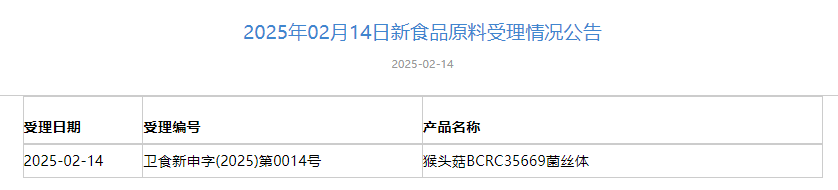 三新食品,青錢柳葉提取物,猴頭菇菌絲體,兩歧雙歧桿菌BGN4,新食品原料,受理申報