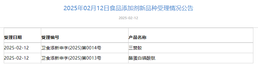 三新食品,青錢柳葉提取物,猴頭菇菌絲體,兩歧雙歧桿菌BGN4,新食品原料,受理申報