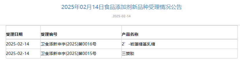 三新食品,青錢柳葉提取物,猴頭菇菌絲體,兩歧雙歧桿菌BGN4,新食品原料,受理申報