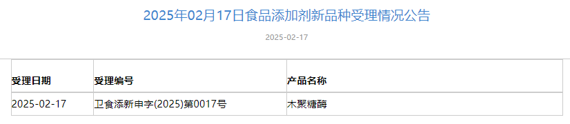 三新食品,青錢柳葉提取物,猴頭菇菌絲體,兩歧雙歧桿菌BGN4,新食品原料,受理申報