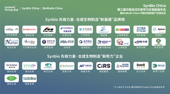 ynBio China,合成生物學,生物制造,瑞旭