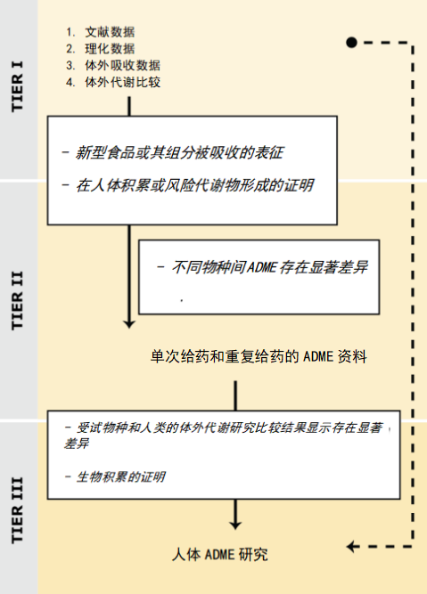 Novel Food,出口,歐洲市場,EFSA,新型食品