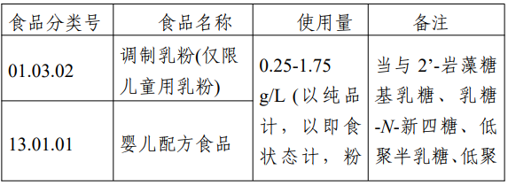 氨肽酶,3-FL,三氯蔗糖,LN,食品添加劑,新品種