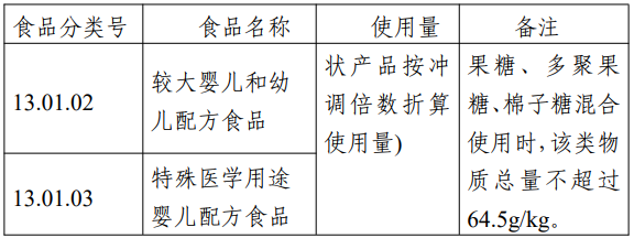 氨肽酶,3-FL,三氯蔗糖,LN,食品添加劑,新品種