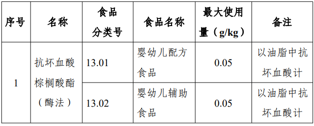 氨肽酶,3-FL,三氯蔗糖,LN,食品添加劑,新品種