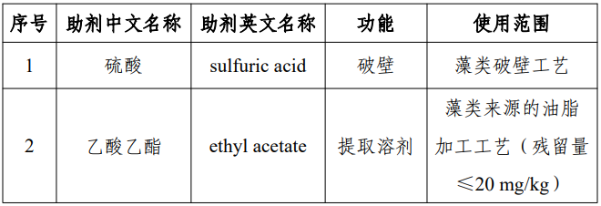 氨肽酶,3-FL,三氯蔗糖,LN,食品添加劑,新品種