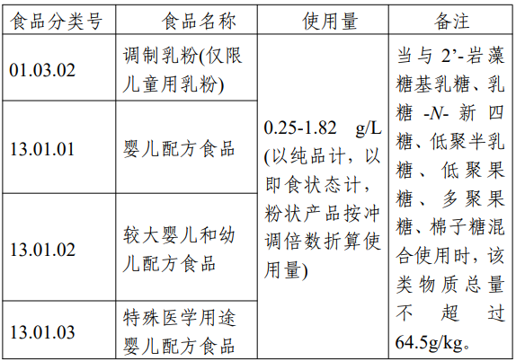 氨肽酶,3-FL,三氯蔗糖,LN,食品添加劑,新品種