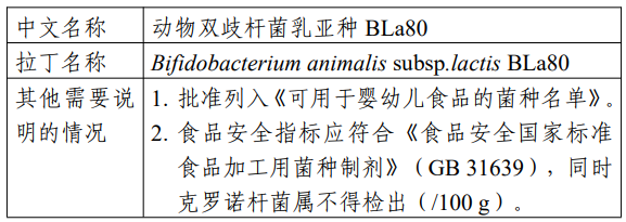 葉黃素酯,D-阿洛酮糖,動物雙歧桿菌乳亞種BLa80,長雙歧桿菌嬰兒亞種LMG 11588