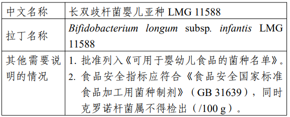 葉黃素酯,D-阿洛酮糖,動物雙歧桿菌乳亞種BLa80,長雙歧桿菌嬰兒亞種LMG 11588