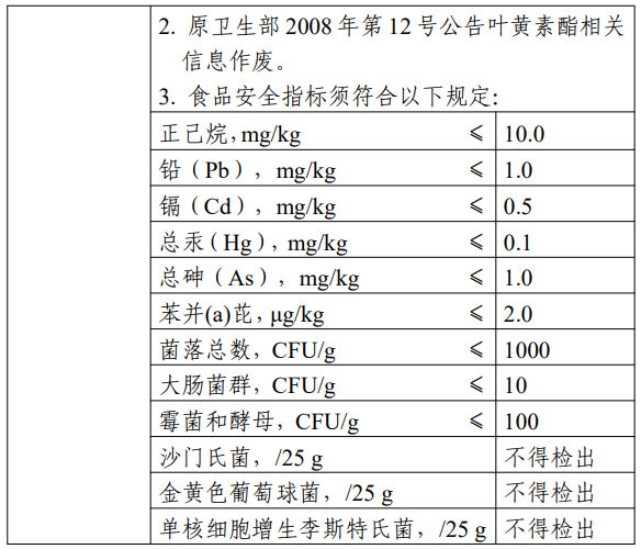 葉黃素酯,D-阿洛酮糖,動物雙歧桿菌乳亞種BLa80,長雙歧桿菌嬰兒亞種LMG 11588