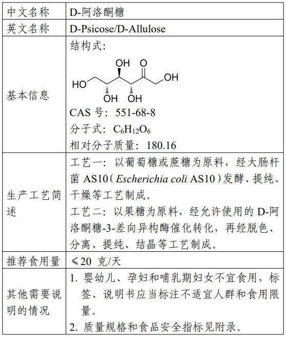葉黃素酯,D-阿洛酮糖,動物雙歧桿菌乳亞種BLa80,長雙歧桿菌嬰兒亞種LMG 11588