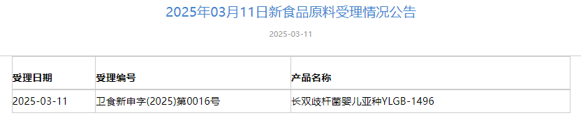 三新食品,受理動態,綠咖啡豆提取物,前花青素,新食品原料