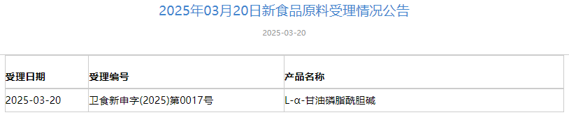 三新食品,受理動態,綠咖啡豆提取物,前花青素,新食品原料