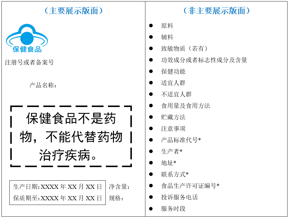 保健食品,標簽,商標,預包裝食品