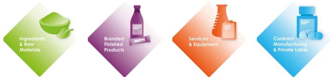 瑞旭,Vitafoods Europe,三新食品,美國GRAS,歐盟Novel Food,Animal Food GRAS