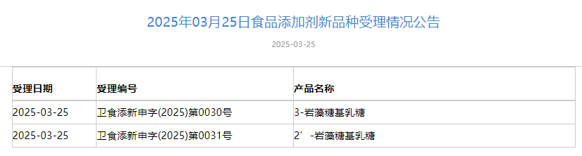 三新食品,受理動態,2'-FL,3-FL,3'-SL,LNT,HMOs