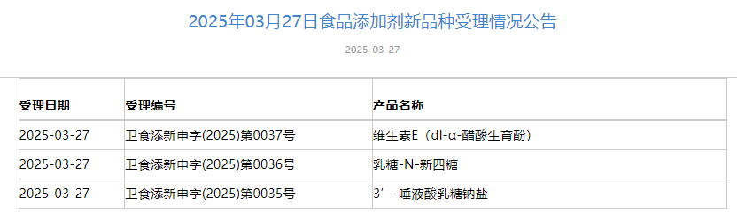 三新食品,受理動態,2'-FL,3-FL,3'-SL,LNT,HMOs
