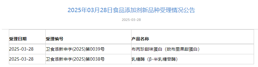 三新食品,受理動態,2'-FL,3-FL,3'-SL,LNT,HMOs