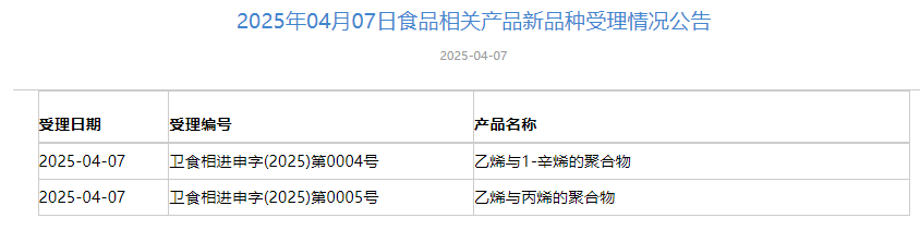 三新食品,受理動態,2'-FL,3-FL,3'-SL,LNT,HMOs