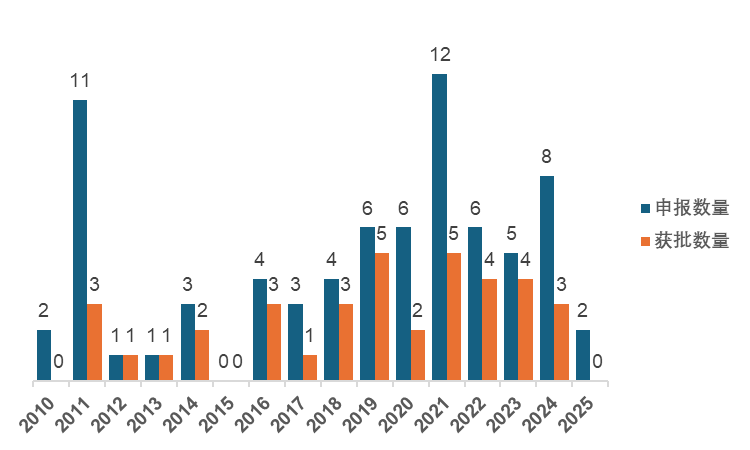 美國,FDA,Animal Food GRAS,申報,合成生物學,替代蛋白