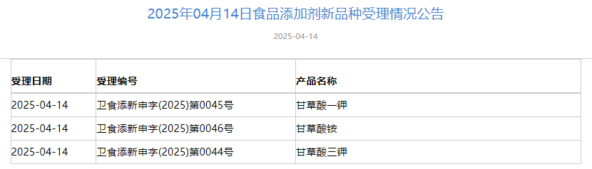 三新食品,食品添加劑,2'-FL,木聚糖酶,纖維素酶,甘草酸銨