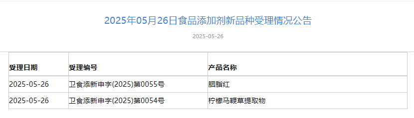 三新食品,青錢柳葉提取物,胭脂紅,β-葡萄糖苷酶,2'FL