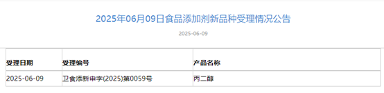 三新食品,受理動態,磷蝦油,丙二醇,可得然膠