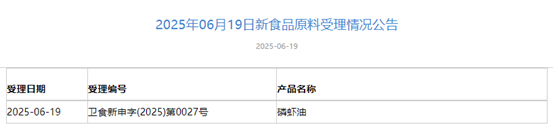 三新食品,受理動態,磷蝦油,丙二醇,可得然膠