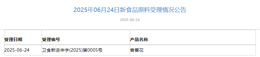 三新食品,受理動態,香蕉花,唾液鏈球菌K12/M18,轉化酶