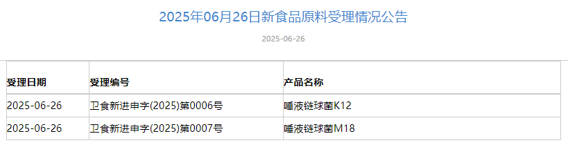 三新食品,受理動態,香蕉花,唾液鏈球菌K12/M18,轉化酶