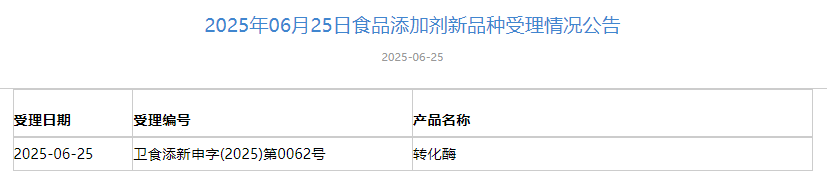 三新食品,受理動態,香蕉花,唾液鏈球菌K12/M18,轉化酶