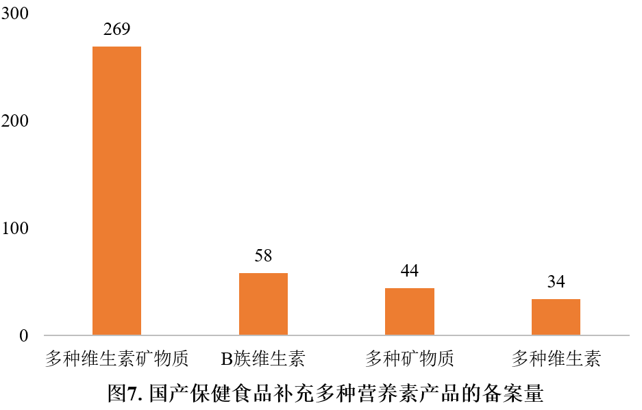 保健食品,保健食品,備案,數據分析