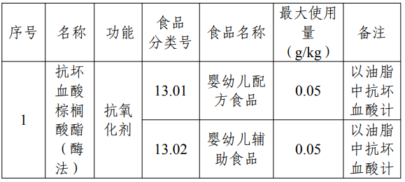 D-阿洛酮糖,三新食品,新食品原料,食品添加劑,新品種