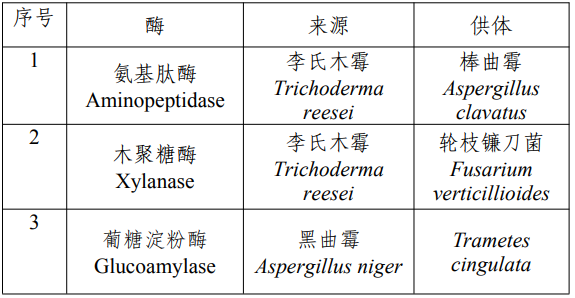 D-阿洛酮糖,三新食品,新食品原料,食品添加劑,新品種