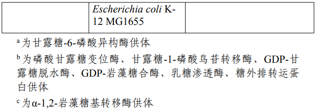 D-阿洛酮糖,三新食品,新食品原料,食品添加劑,新品種