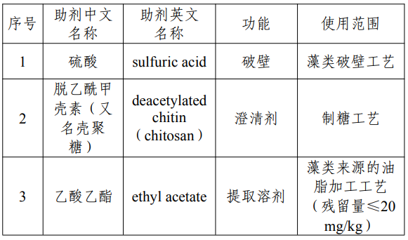 D-阿洛酮糖,三新食品,新食品原料,食品添加劑,新品種