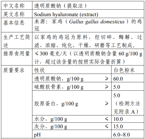 D-阿洛酮糖,三新食品,新食品原料,食品添加劑,新品種