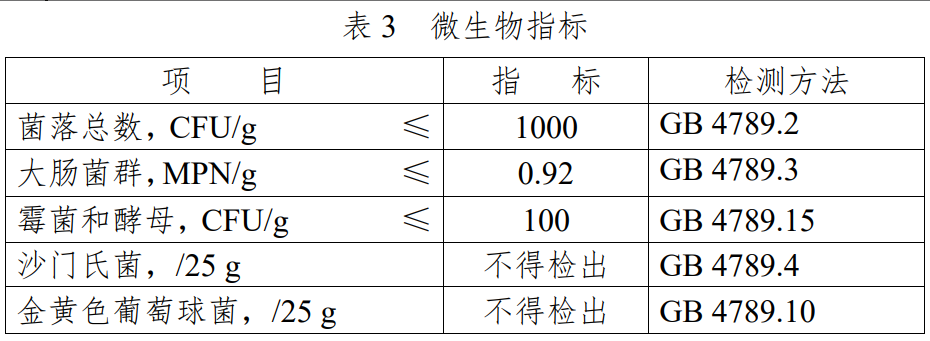 新食品原料,審查目錄,N-乙酰氨基葡萄糖