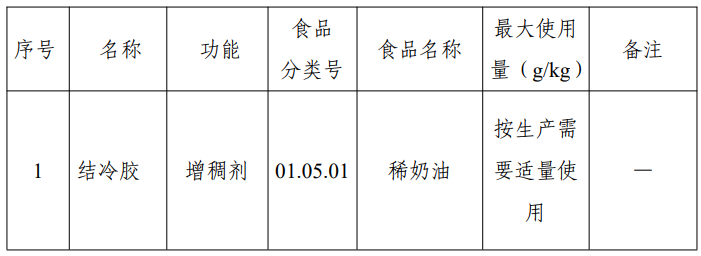 D-阿洛酮糖-3-差向異構酶,脫氨酶,3-FL,食品添加劑,新品種