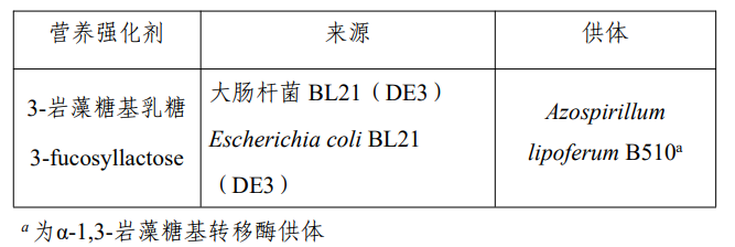 D-阿洛酮糖-3-差向異構酶,脫氨酶,3-FL,食品添加劑,新品種