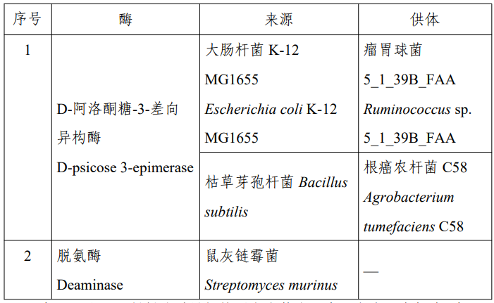 D-阿洛酮糖-3-差向異構酶,脫氨酶,3-FL,食品添加劑,新品種