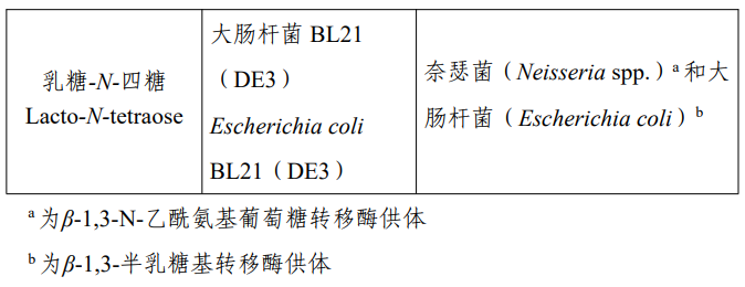 D-阿洛酮糖-3-差向異構酶,脫氨酶,3-FL,食品添加劑,新品種