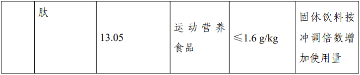 D-阿洛酮糖-3-差向異構酶,脫氨酶,3-FL,食品添加劑,新品種